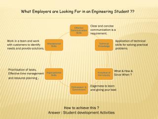 What Employers are Looking For in an Engineering Student ??
