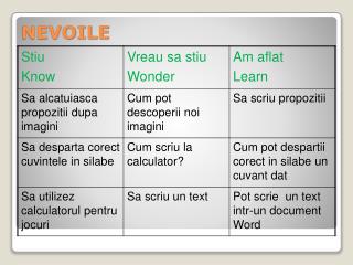 nevoile