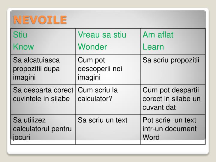 nevoile