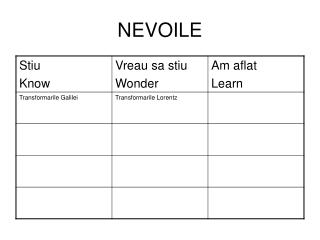 nevoile