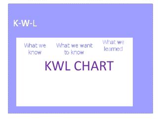 KWL CHART