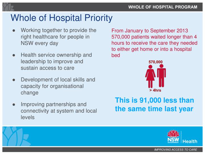 whole of hospital priority