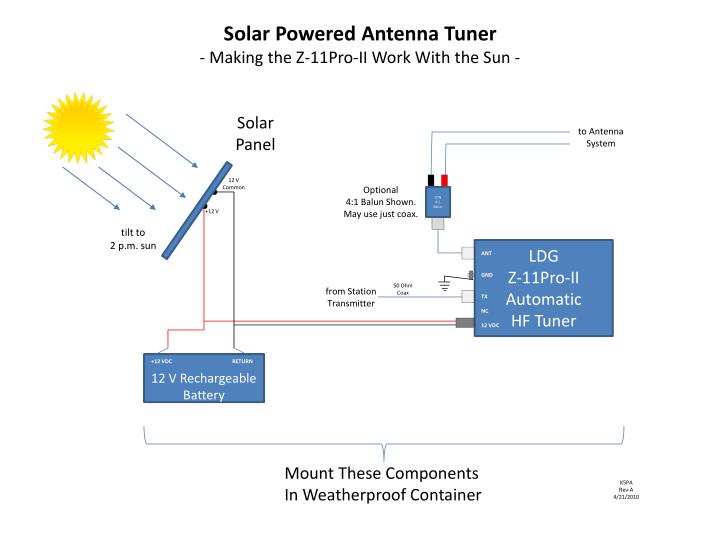 solar powered antenna tuner making the z 11pro ii work with the sun