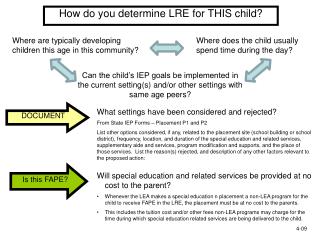 Where are typically developing children this age in this community?