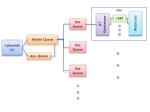Cyberaide CLI - slide 1