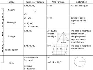 Geometry Top Doc