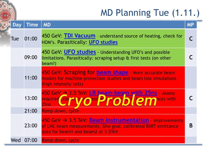 md planning tue 1 11