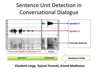 Sentence Unit Detection in Conversational Dialogue