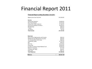 financial report 2011