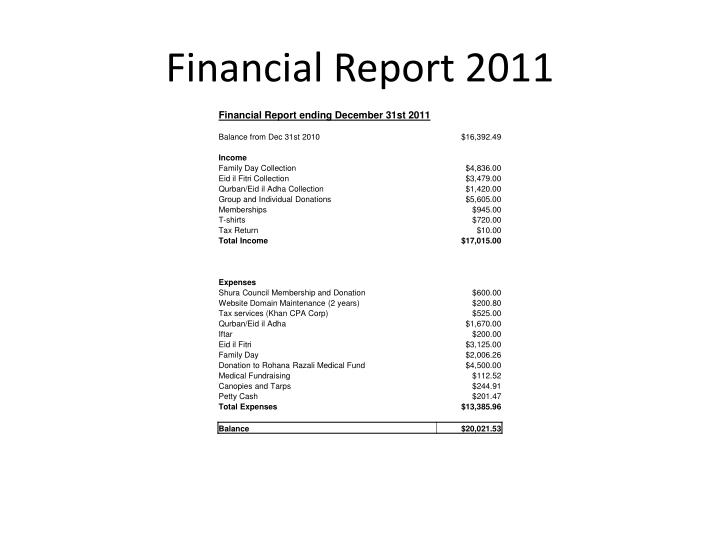 financial report 2011