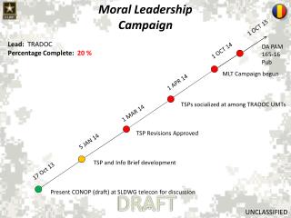 Moral Leadership Campaign