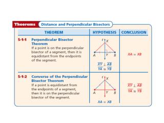 Example 1C: Applying the Perpendicular Bisector Theorem and Its Converse