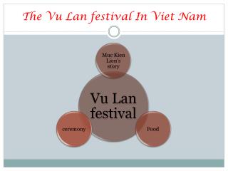 The Vu Lan festival In Viet Nam