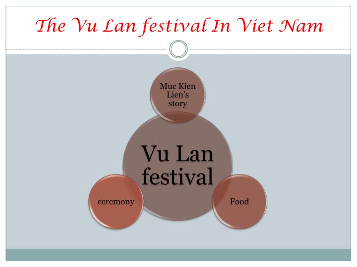 the vu lan festival in viet nam