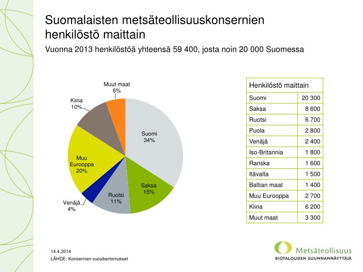 suomalaisten mets teollisuuskonsernien henkil st maittain