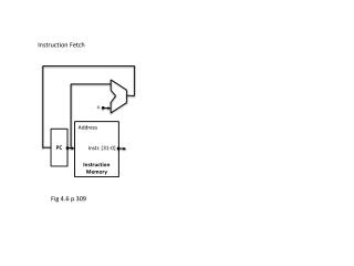 Instruction Memory