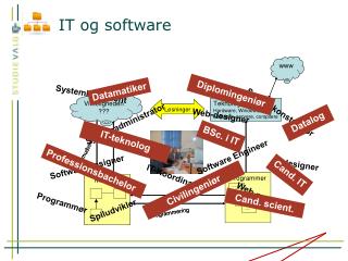 IT og software