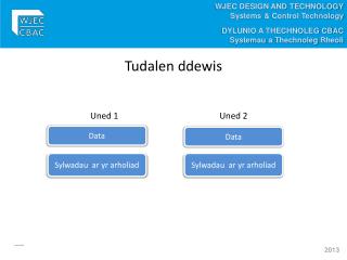tudalen ddewis