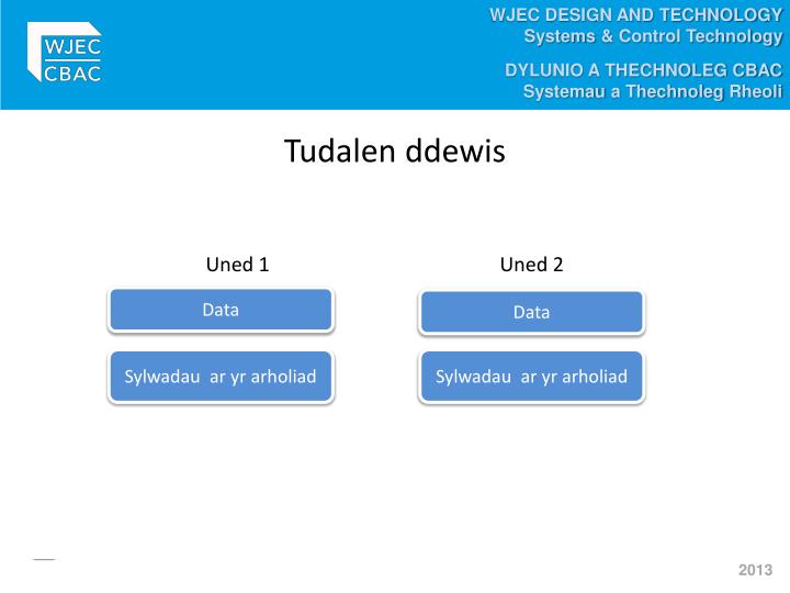 tudalen ddewis