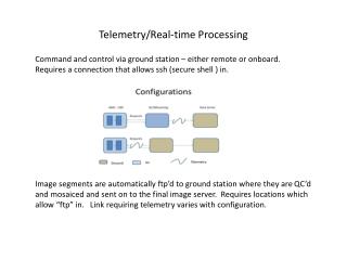 Telemetry/Real-time Processing