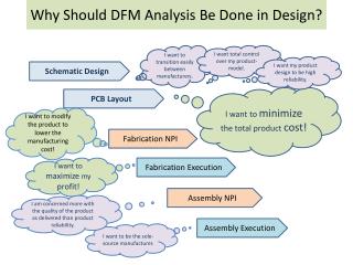 Why Should DFM Analysis Be Done in Design?