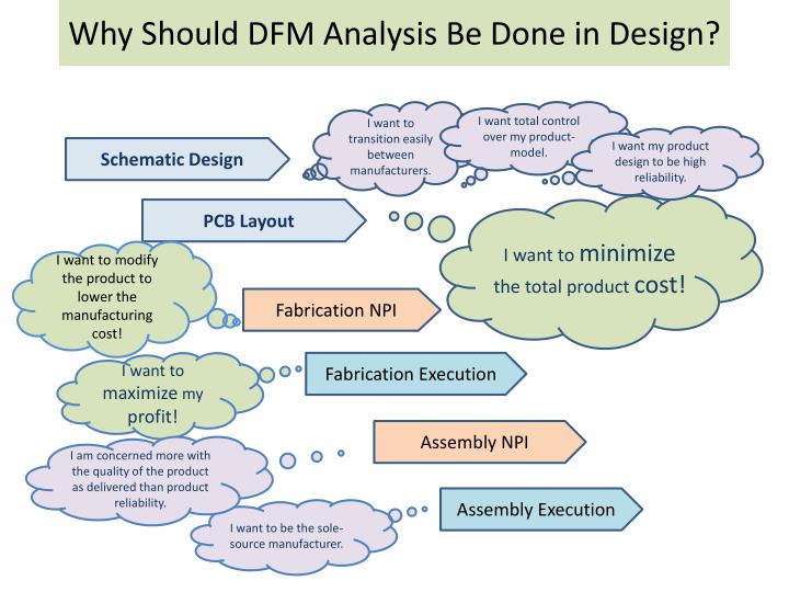 why should dfm analysis be done in design