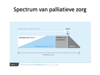 spectrum van palliatieve zorg