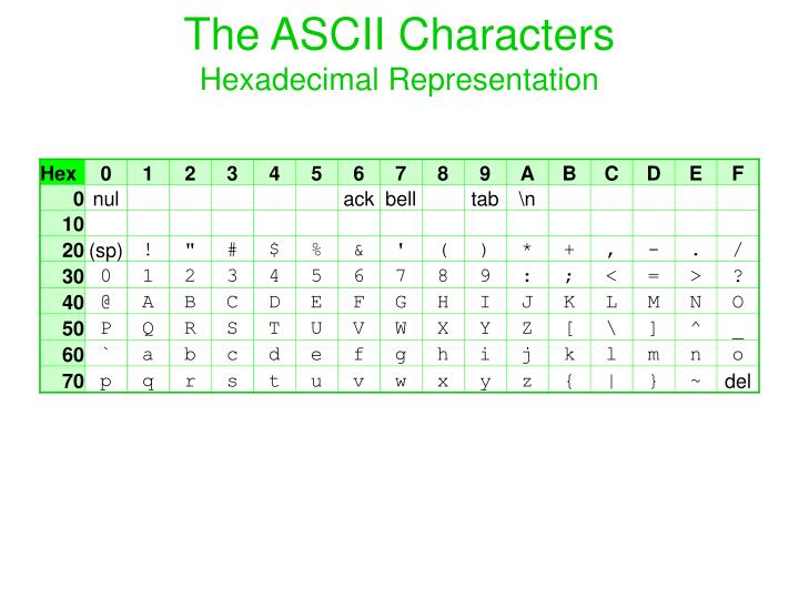 the ascii characters hexadecimal representation