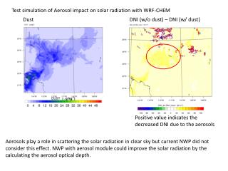 Test simulation of Aerosol impact on solar radiation with WRF-CHEM
