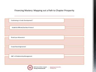 Financing Mastery: Mapping out a Path to Chapter Prosperity