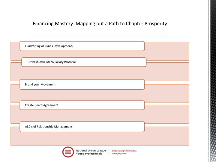 financing mastery mapping out a path to chapter prosperity