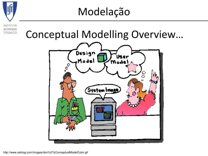 conceptual modelling overview