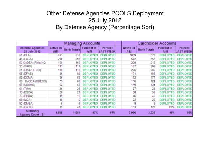 other defense agencies pcols deployment 25 july 2012 by defense agency percentage sort