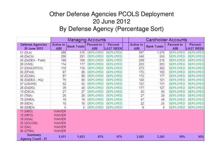 other defense agencies pcols deployment 20 june 2012 by defense agency percentage sort