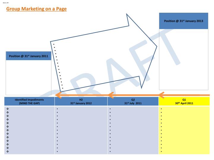 group marketing on a page