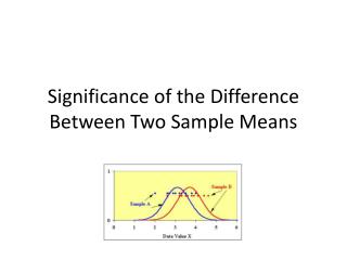 Significance of the Difference Between Two Sample Means