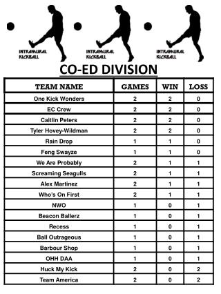 CO-ED DIVISION
