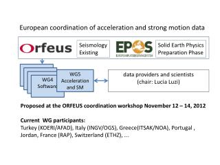 data providers and scientists (chair: Lucia Luzi)