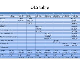 ols table