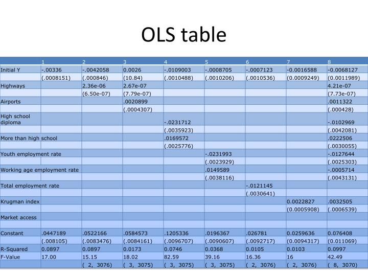 ols table