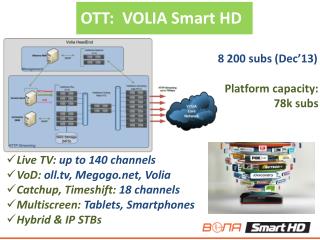 OTT: VOLIA Smart HD