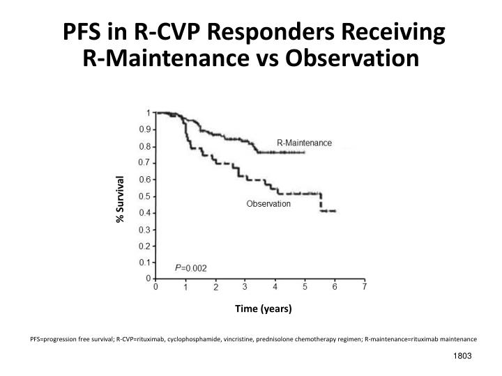 pfs in r cvp responders receiving r maintenance vs observation