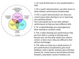 1. CK: track &amp; field (start to run), baseball (pitch a ball)