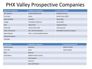 PHX Valley Prospective Companies