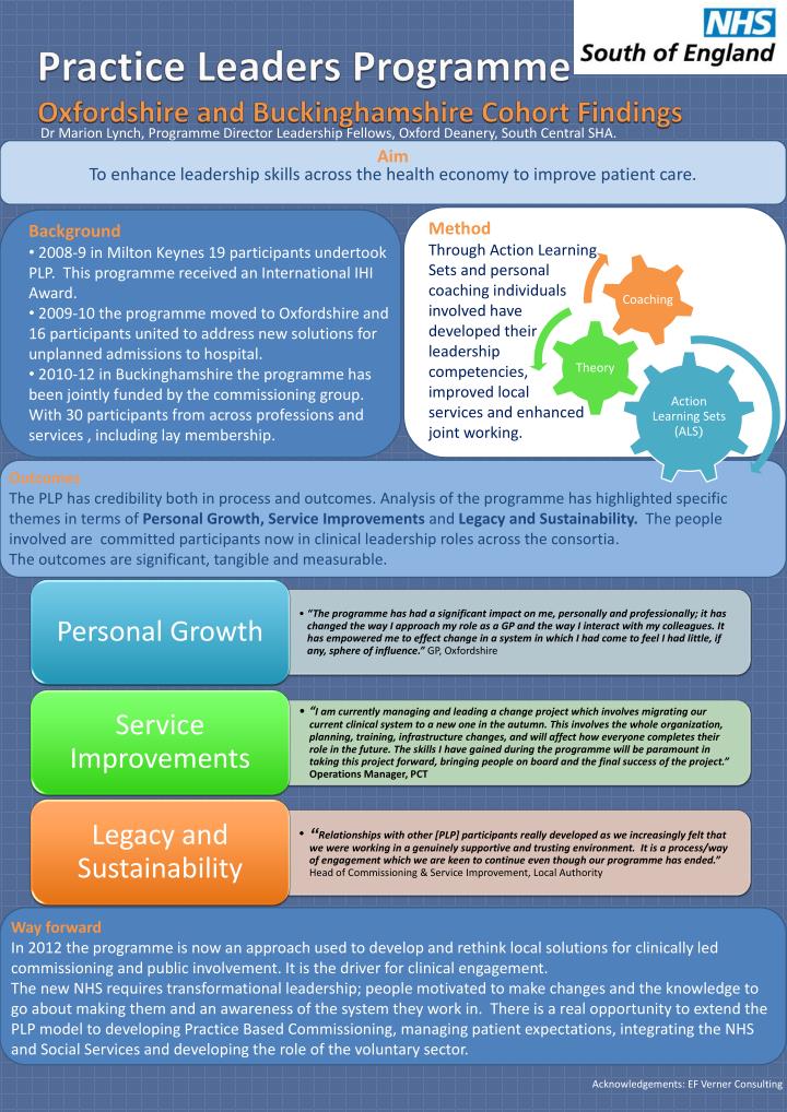 practice leaders programme oxfordshire and buckinghamshire cohort findings