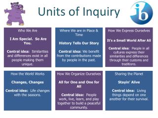 units of inquiry