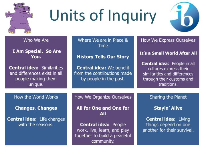 units of inquiry