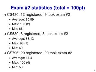 Exam #2 statistics (total = 100pt)