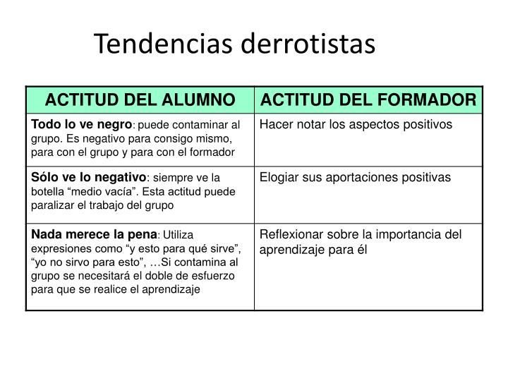 tendencias derrotistas