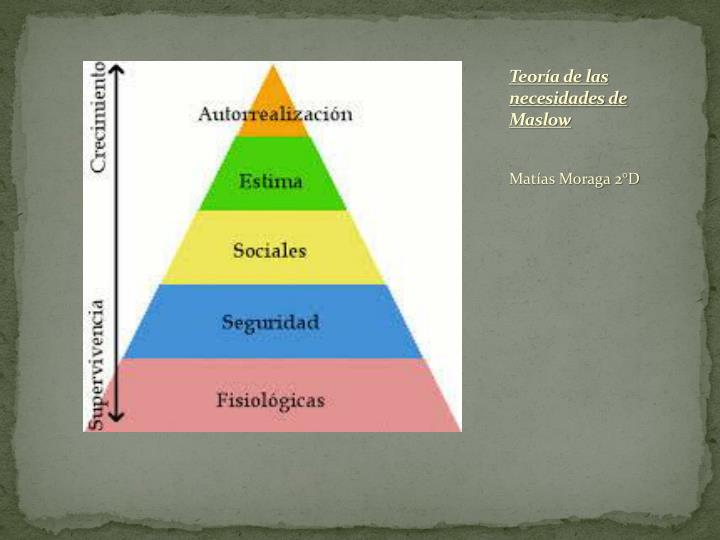 teor a de las necesidades de maslow